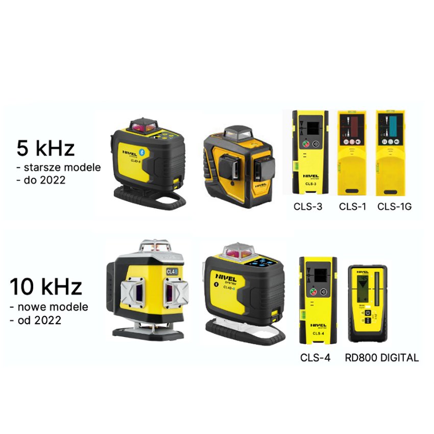 dobor odpowiedniego czujnika nivel system dom techniczny